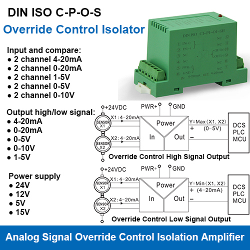 Dual Input and Compare Output Override Control Isolation Amplifier