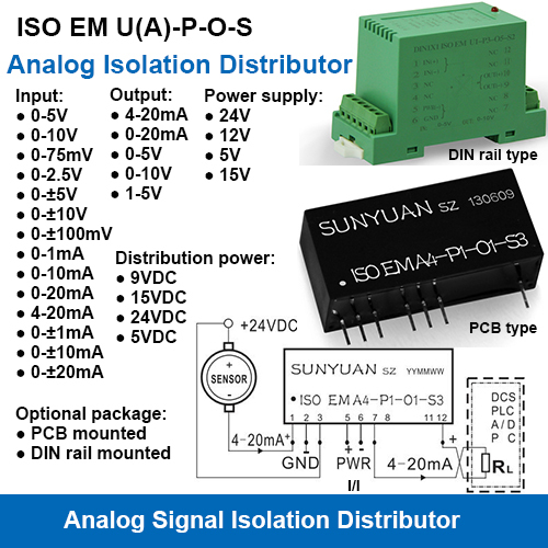 ISOEM U(A)-P-O-S Current or Voltage Signal Isolation Converters and Distributors