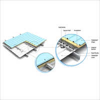 Double Skin Insulated Roofing System