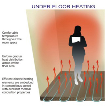Warm Floors