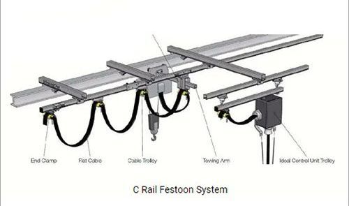 Cable Festoon System