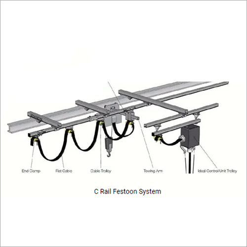 C Rail Festoon System