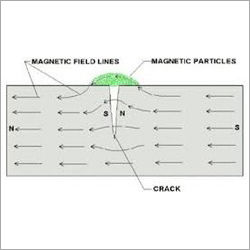 Magnetic Particle Inspection Services By AERICA ENGINEERING PRIVATE LIMITED