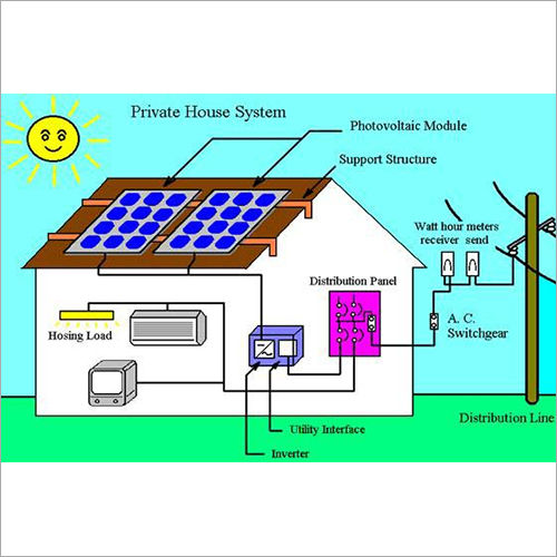 On Grid Solar System