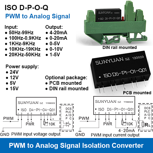 PWM Signal to Analog Signal Isolation Converters