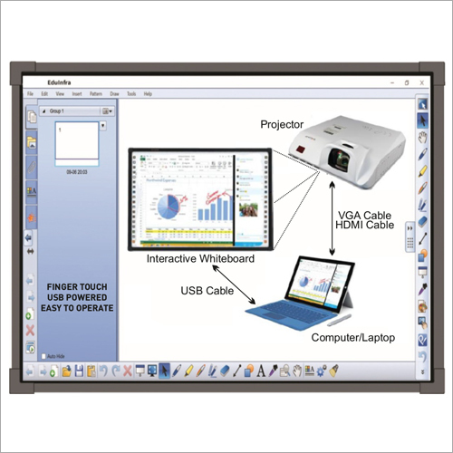 Interactive Display Board