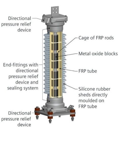 3EQ Surge Arresters with Hollow Core Air Insulated Switchgears