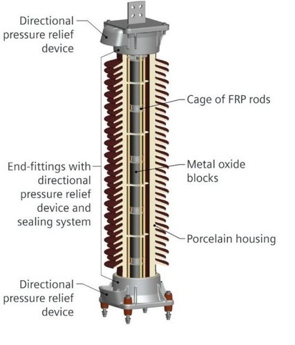 3EP High Volatge Surge Arresters with Porcelain housing- Air Insulated Switchgear