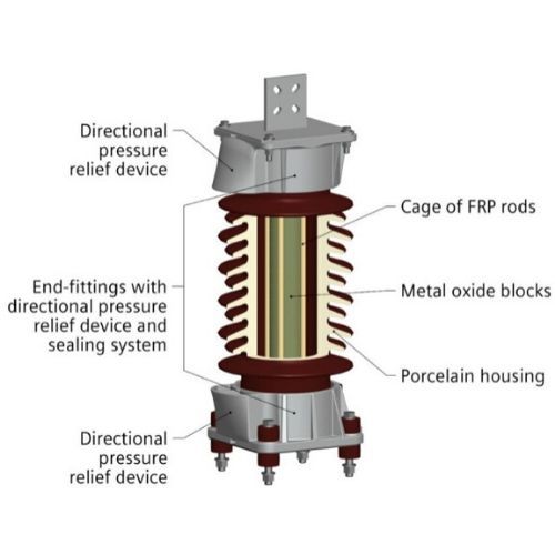 3EP-G Porcelain Surge Arrester Medium Voltage Surge Arresters