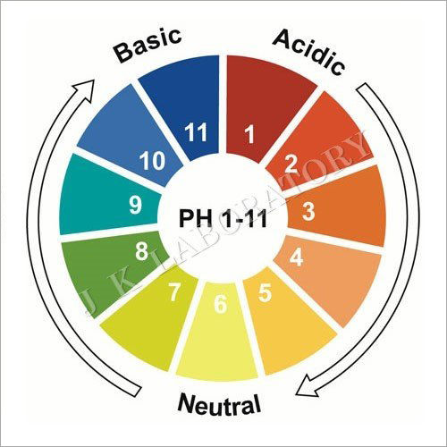 PH Testing Services