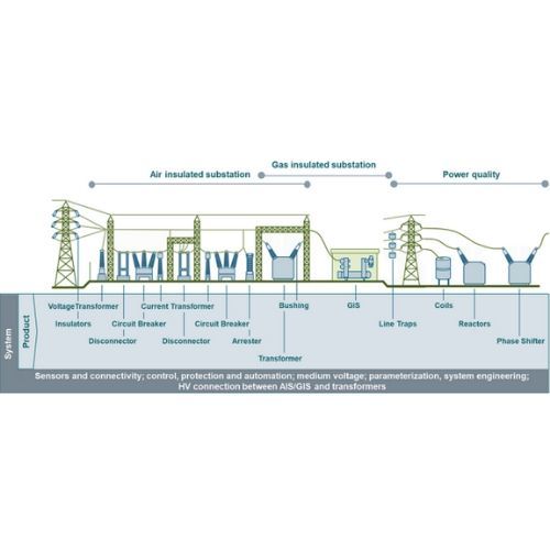 Bundling And Systems