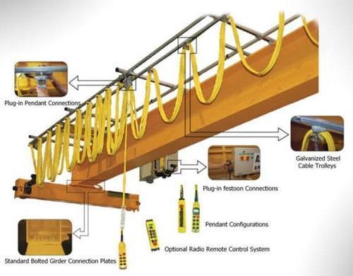 Overhead Crane Control System