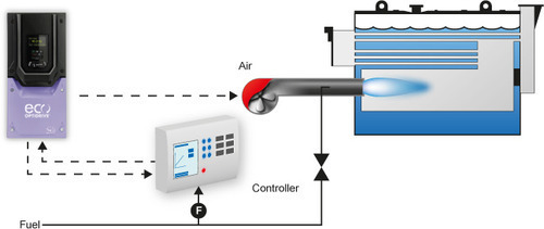 AC Drive Control System