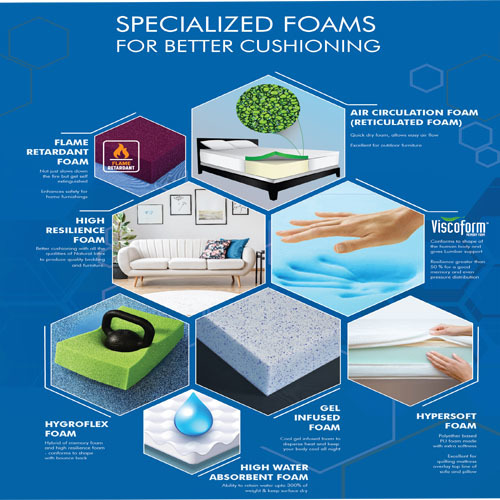 Specialized  Polyurethane Foam