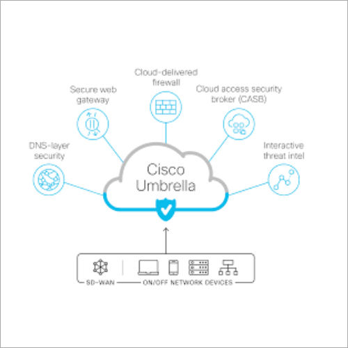 Cisco Umbrella Services By SANSO NETWORKS PRIVATE LIMITED