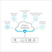 Cisco Umbrella Services