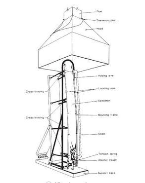 Flammability Of Materials Test Apparatus