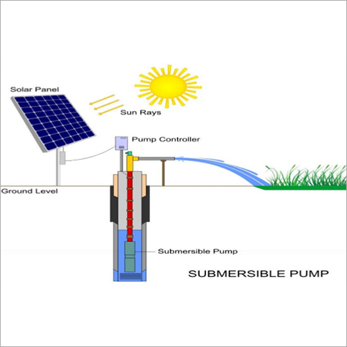 Solar PV Water Pump