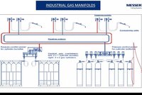 gas manifold