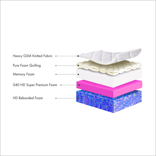 5 inch Visco Pride Memory Foam Mattress