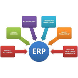 ERP Software Packages