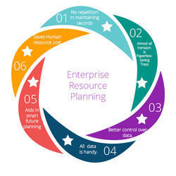 Enterprises Resource Planning