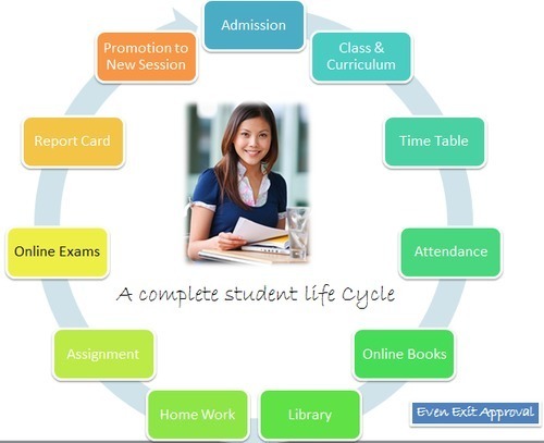 School Management Software