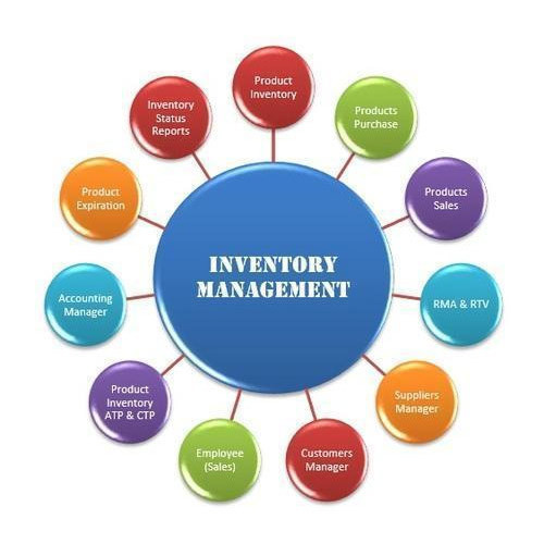 Inventory Management Software By WELLBORN GROUP