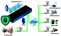 Network Firewall