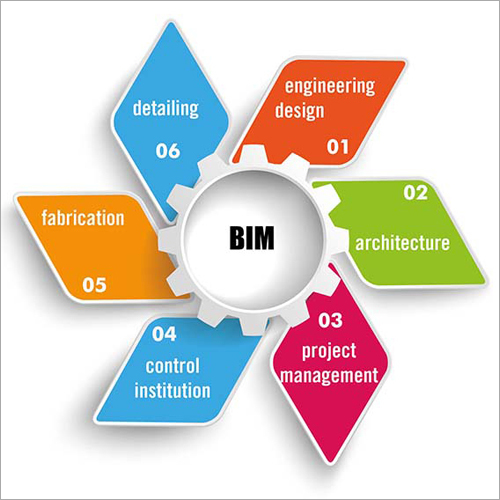 Industrial BIM Consultant Services By S-PLUS ASSOCIATES
