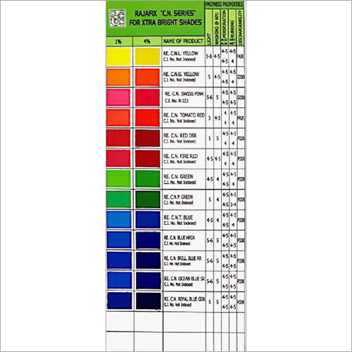 Reactive CN Series Dyes
