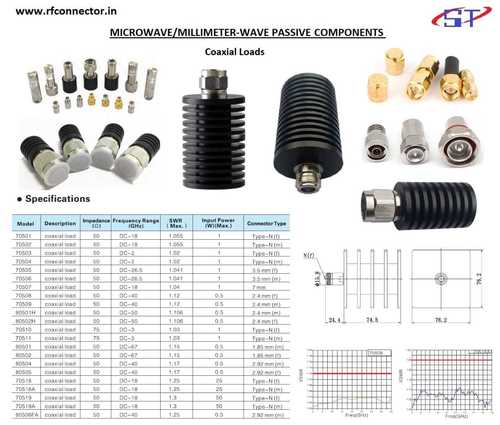 Microwave Rf Attenuator