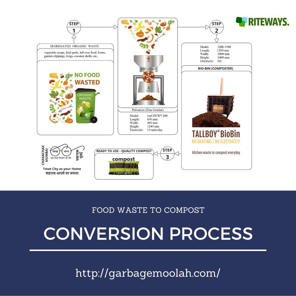 Tallboy Organic Waste Composter