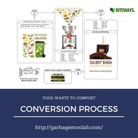 Tallboy Organic Waste Composter