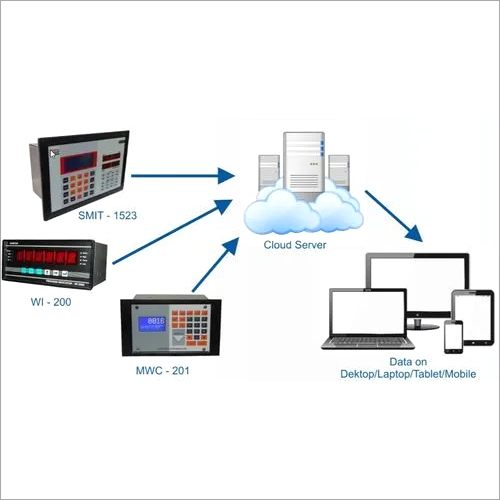 Remote Monitoring System By SAMYAK INSTRUMENTATION PVT LTD