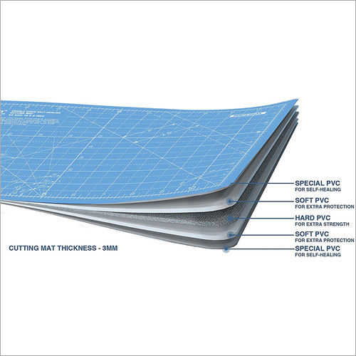 Self Healing Cutting Mat