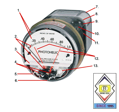 Dwyer A3000-80MM Photohelic Pressure Switch Gauge Range 0-80 mm w.c