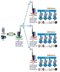 Zigbee Wireless Modem