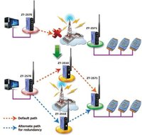 Zigbee Wireless Modem