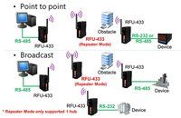 Short Distance RF Modems