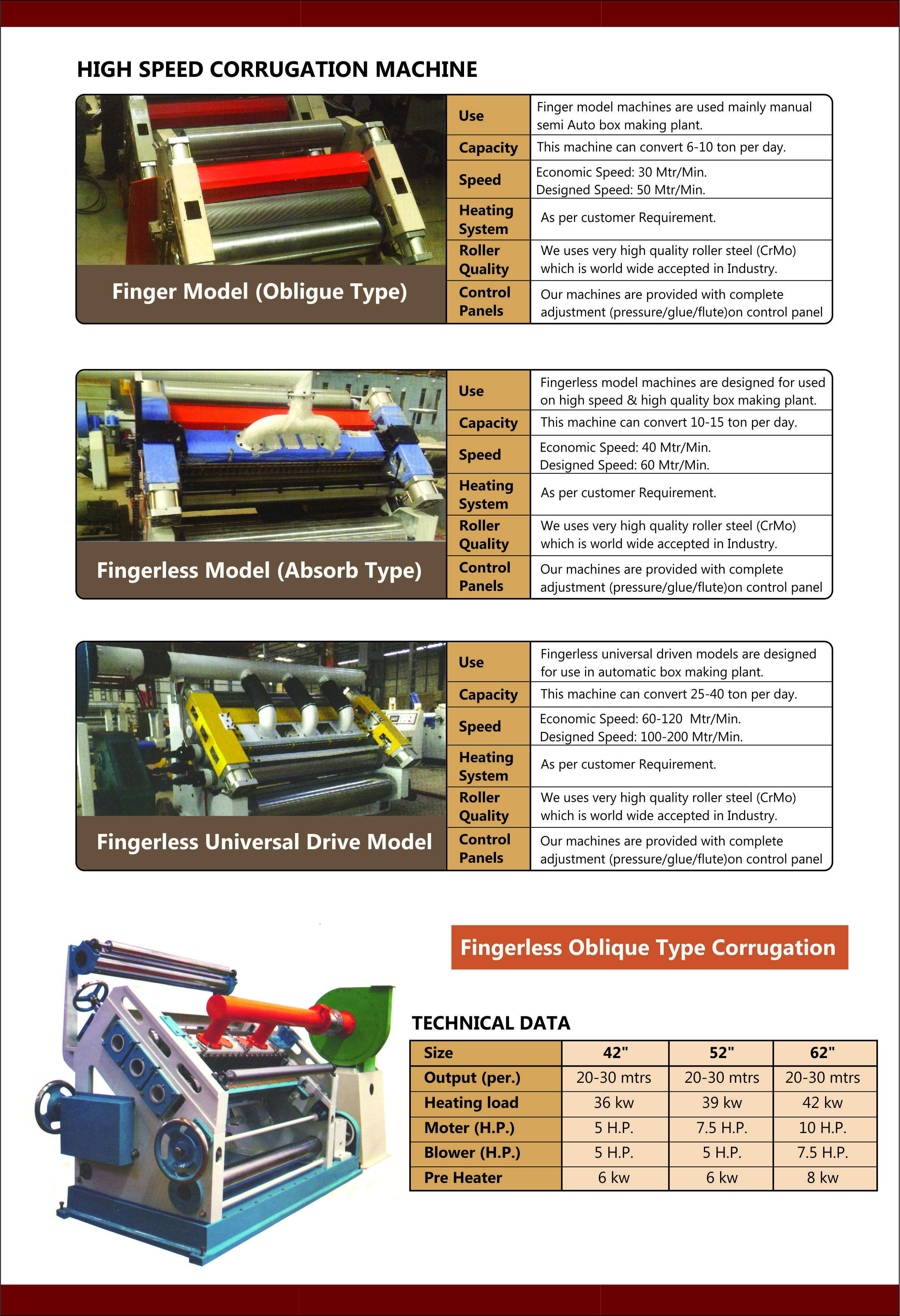 Corrugation Machine