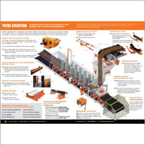 Martin Total Solutions For Bulk Handling