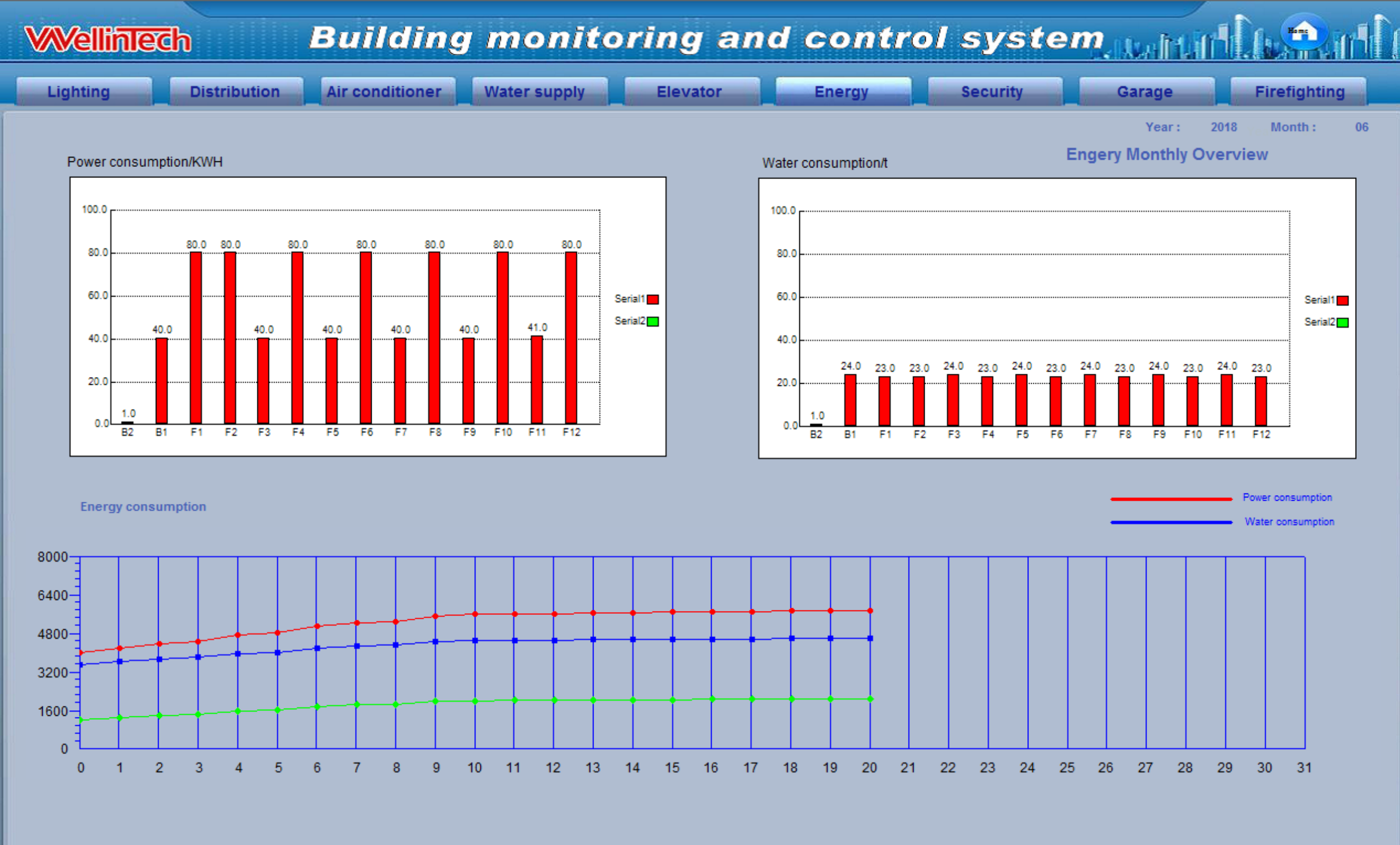 Scada Software