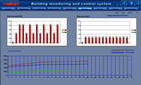 Scada Software