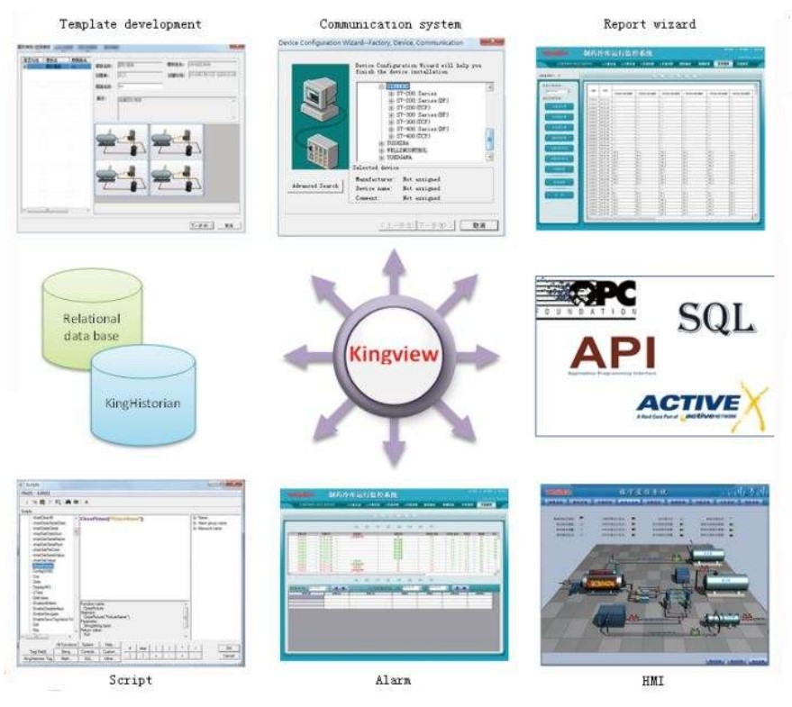 Scada Software