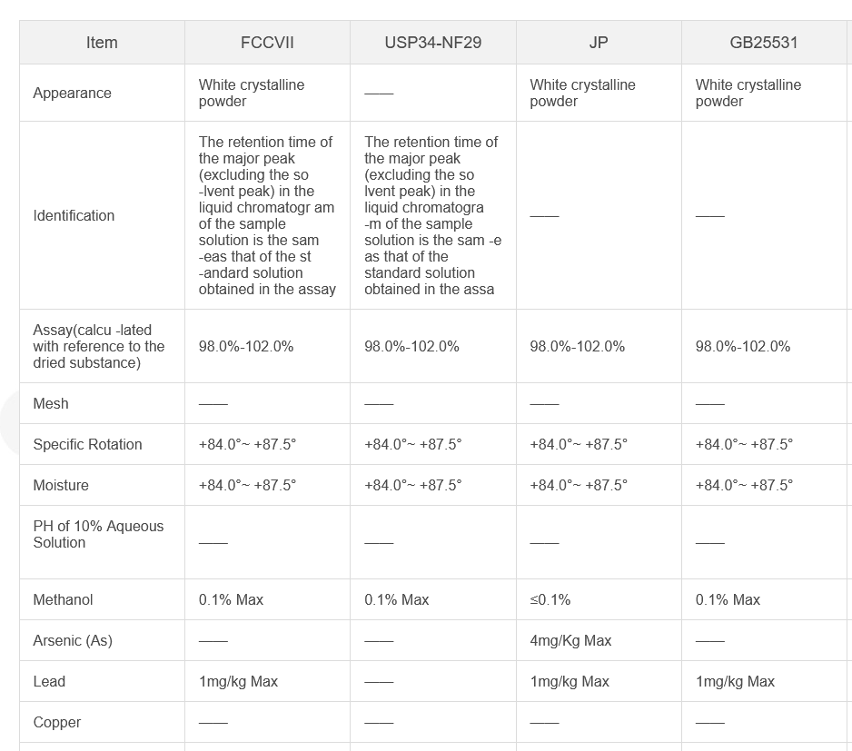 Food Grade Sucralose