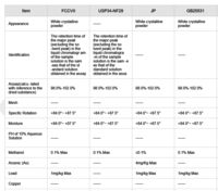 Food Grade Sucralose