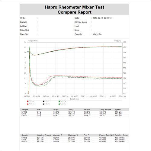 High Molecular Weight Processing Aid