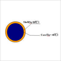 Impact Modifier for PVC Pipe
