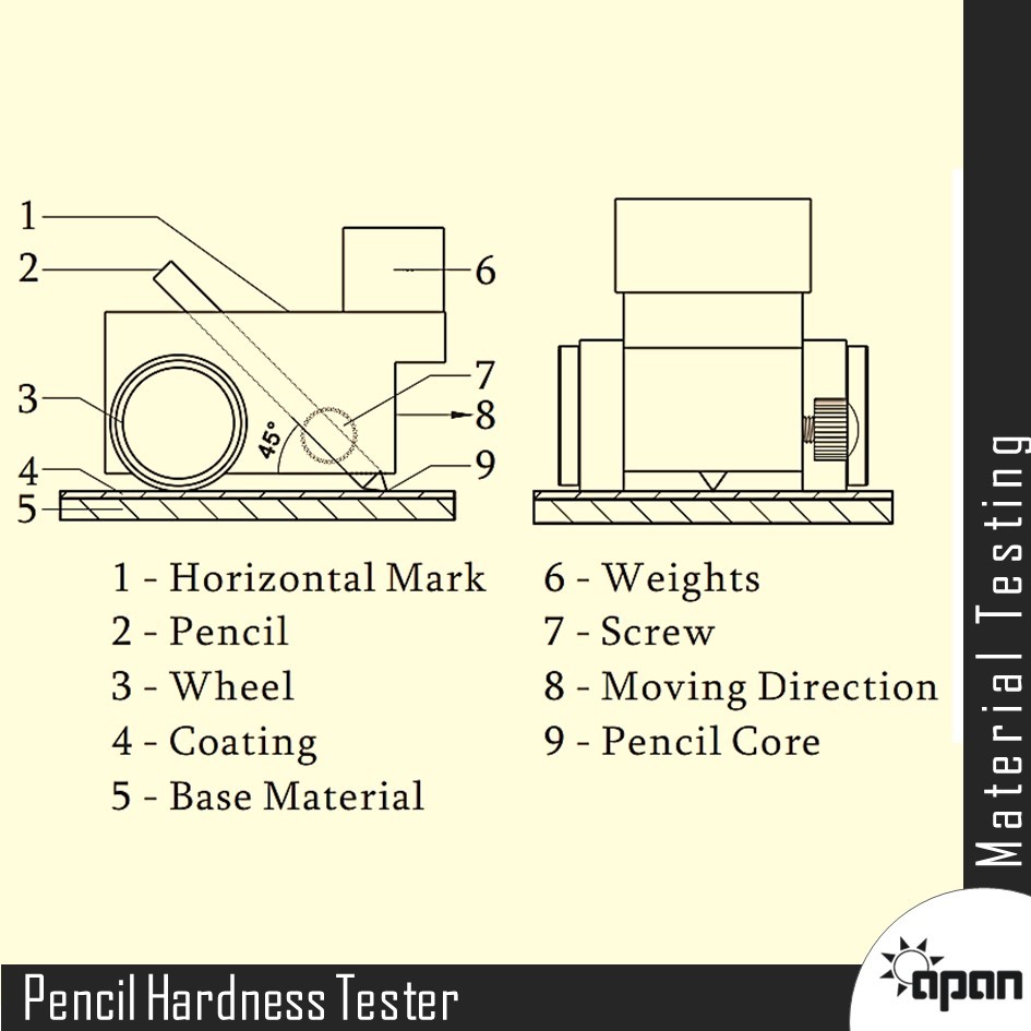 Pencil Hardness Tester